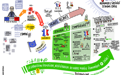 “France Relance” : Le plan présenté par le Gouvernement pour faire face à la crise